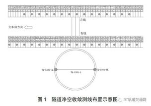 垂直位移檢測(cè)主要方法有哪些
