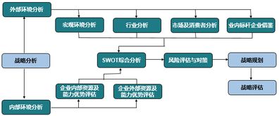 商業(yè)模式的創(chuàng)新方法有哪些