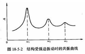 結(jié)構(gòu)動力特性試驗(yàn)測試方法有哪些