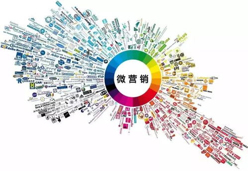 做線下營銷有哪些方法
