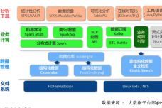 研究大數(shù)據(jù)的方法有哪些方面
