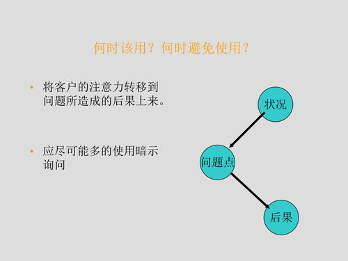 房地產(chǎn)客戶研究方法包括哪些