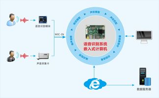 使產(chǎn)品穩(wěn)定的方法有哪些