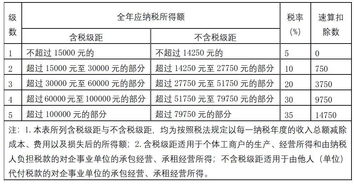 你對(duì)個(gè)稅籌劃有哪些思路和方法