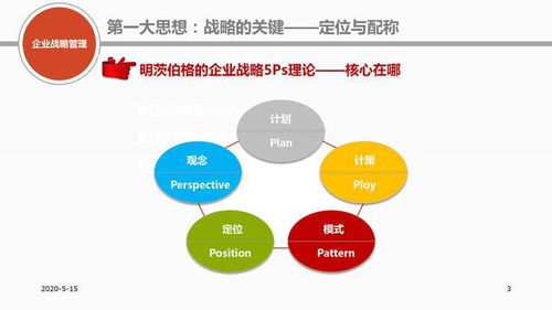 營(yíng)銷思維創(chuàng)新方法有哪些