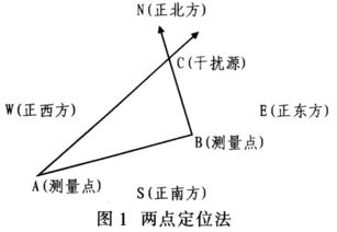 防止信號(hào)干擾的方法有哪些