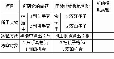 實(shí)驗(yàn)方法除模擬法還有哪些