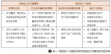 工程項(xiàng)目的銷(xiāo)售方法有哪些內(nèi)容