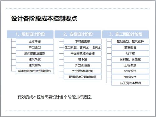 房地產成本管理方法有哪些