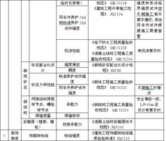 施工質(zhì)量檢測(cè)的方法有哪些