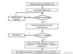 簡述遺傳病診斷的方法有哪些