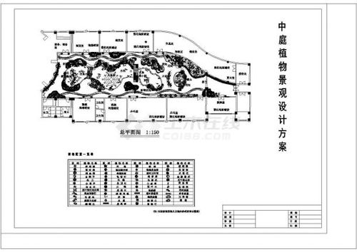 植物分析設(shè)計(jì)說(shuō)明方法有哪些內(nèi)容