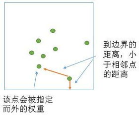空間統(tǒng)計學(xué)有哪些方法