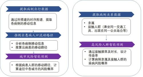 風(fēng)險(xiǎn)的研究方法有哪些