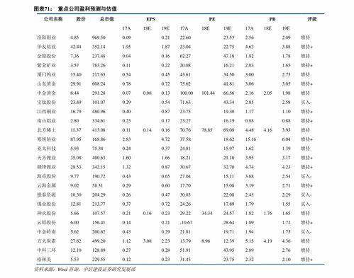 材料差價的調(diào)整方法有哪些
