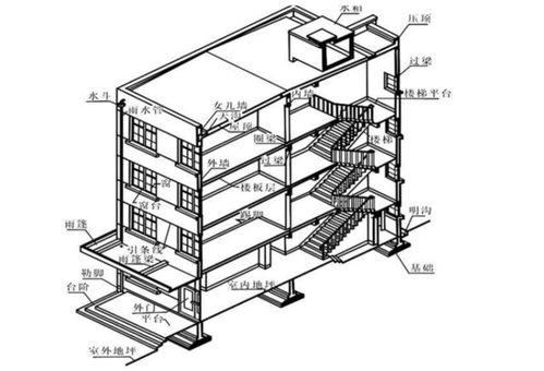 按照不同的分類(lèi)方法建筑結(jié)構(gòu)有哪些類(lèi)型