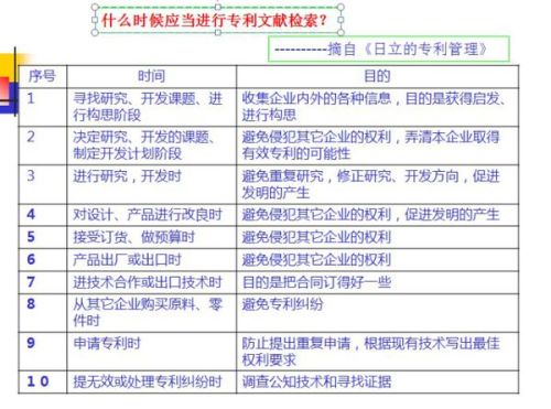 檢索語言有哪些分類方法