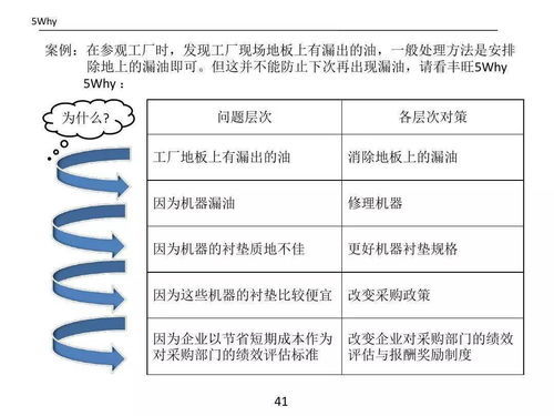 質(zhì)量管理的基本方法有哪些內(nèi)容