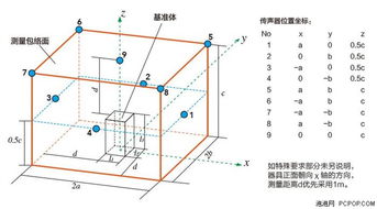 噪音值計(jì)算方法有哪些