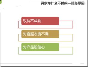 提升客戶轉(zhuǎn)化率的方法有哪些