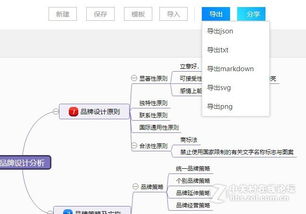 閱讀中的思維訓(xùn)練方法有哪些內(nèi)容