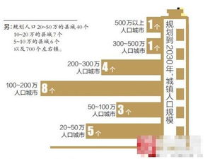 城鎮(zhèn)體系規(guī)劃的工作方法有哪些