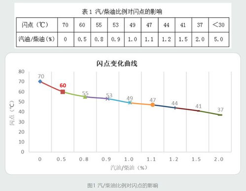 柴油閃點的估算方法有哪些