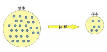 簡單的抽樣檢查方法有哪些