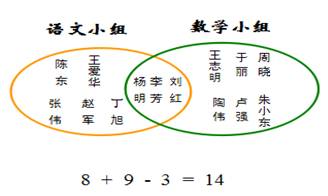 有哪些方法解決排隊(duì)問(wèn)題