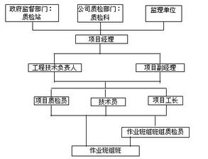施工過程組織方法有哪些