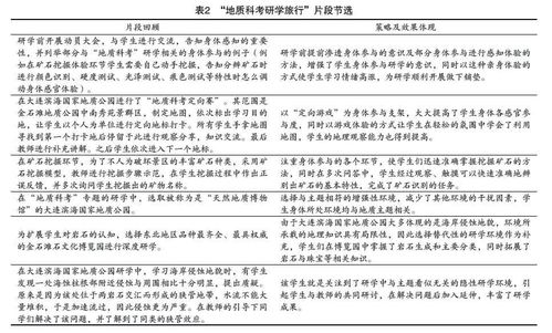 認(rèn)知理論與方法有哪些