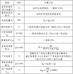 簡(jiǎn)述社會(huì)評(píng)估的內(nèi)容和方法有哪些內(nèi)容