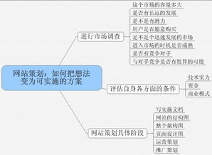 網(wǎng)絡(luò)思想的主要方法有哪些