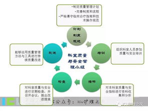 護(hù)理信息管理方法有哪些內(nèi)容