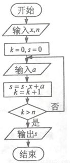 我國(guó)古代計(jì)算方法有哪些內(nèi)容是什么