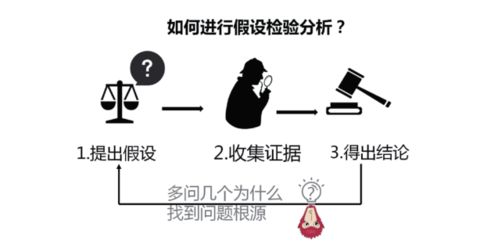 3個假設(shè)檢驗的統(tǒng)計方法有哪些