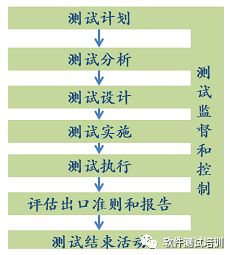測(cè)試類(lèi)型和方法有哪些內(nèi)容