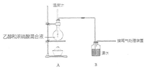 實(shí)驗室液體物質(zhì)密度有哪些測定方法