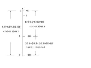 初中數(shù)學(xué)解決問題的方法有哪些