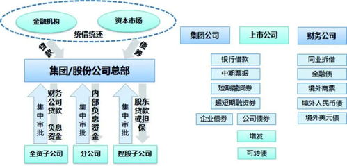 管理會計(jì)的定性方法包括哪些