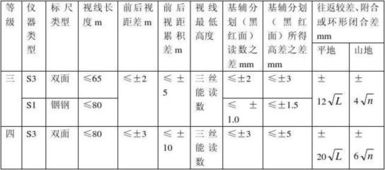 現(xiàn)在量的計算方法有哪些