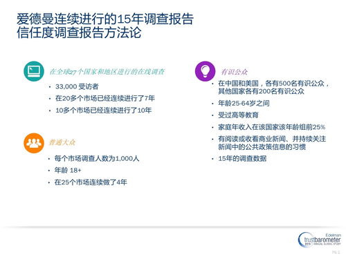 調(diào)研報(bào)告方法論有哪些