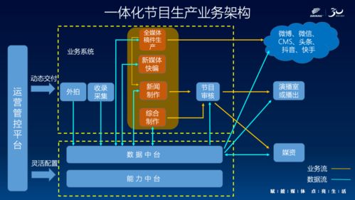 有哪些解決問(wèn)題方法的節(jié)目