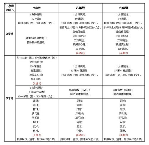 初中學生的獎勵機制有哪些方法