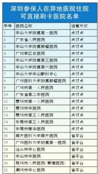 深圳社?？茉谀男┽t(yī)院使用方法