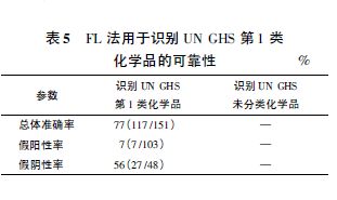 檢測細(xì)胞活力的實(shí)驗(yàn)方法有哪些
