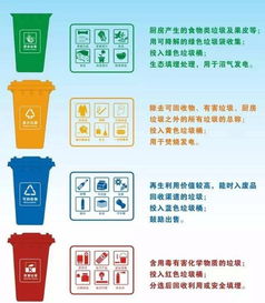 垃圾分類基本方法有哪些