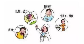 肺結(jié)核的主要診斷方法有哪些