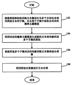 對(duì)文本分析的方法有哪些