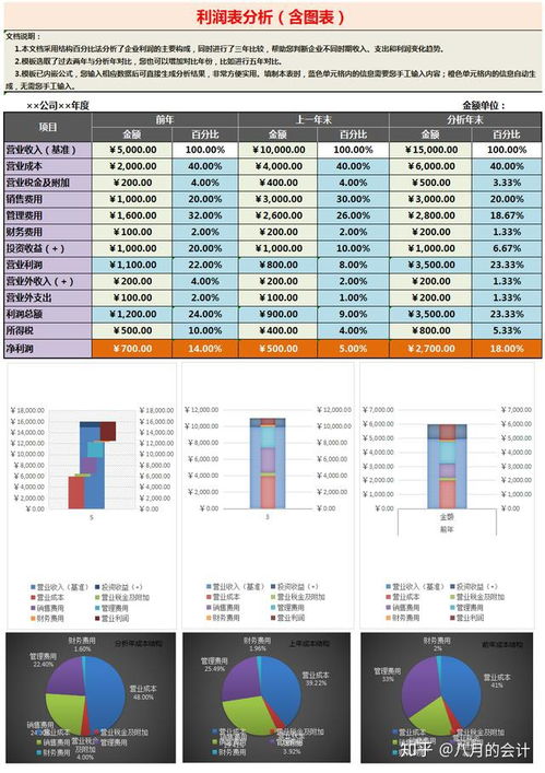 財(cái)務(wù)報(bào)表分析常用方法包括哪些